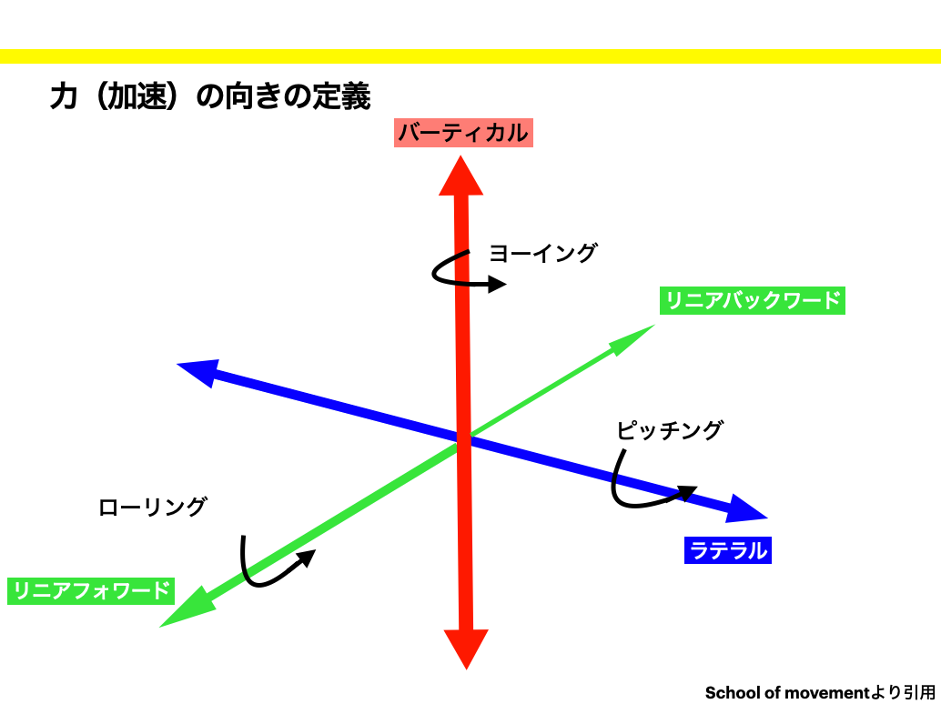全5回コース